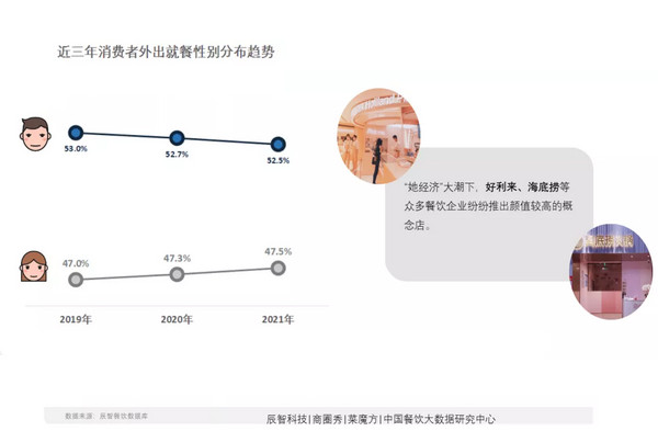 火锅赛道有多大?2024年开火锅店如何才能赚到钱?_5